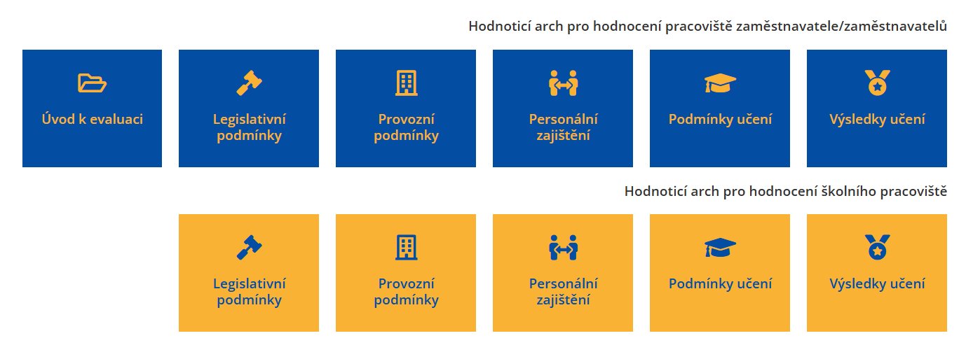 Ilustrace evaluačního nástroje: hodnoticí archy