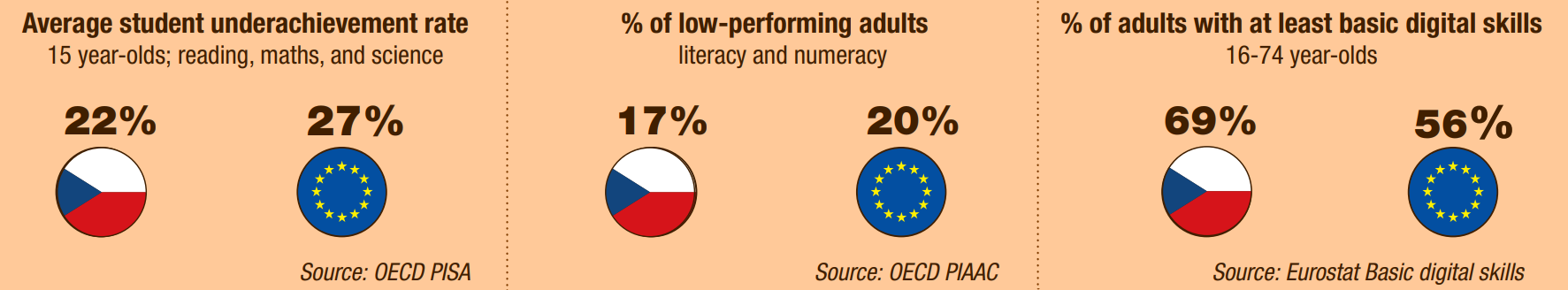 Infografika: základní dovednosti 
