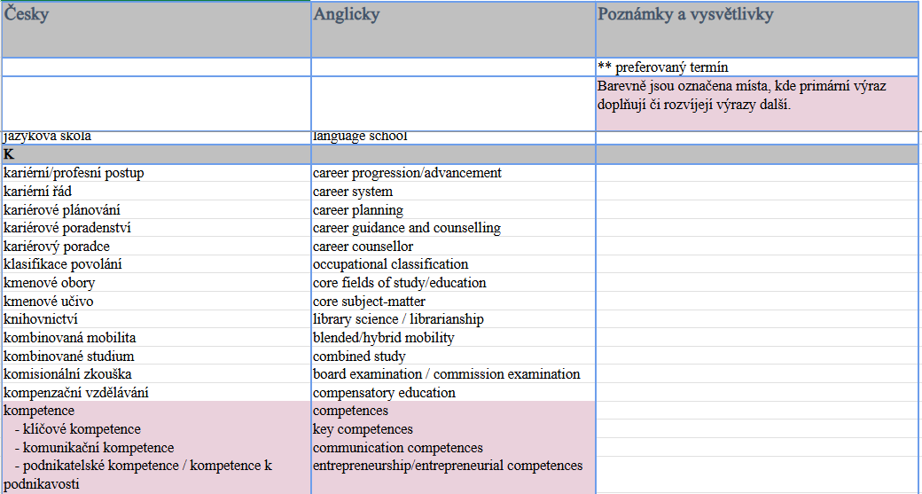 Náhled terminologického slovníku